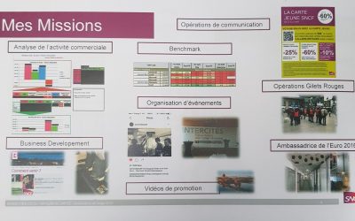 Développement de partenariats – SNCF