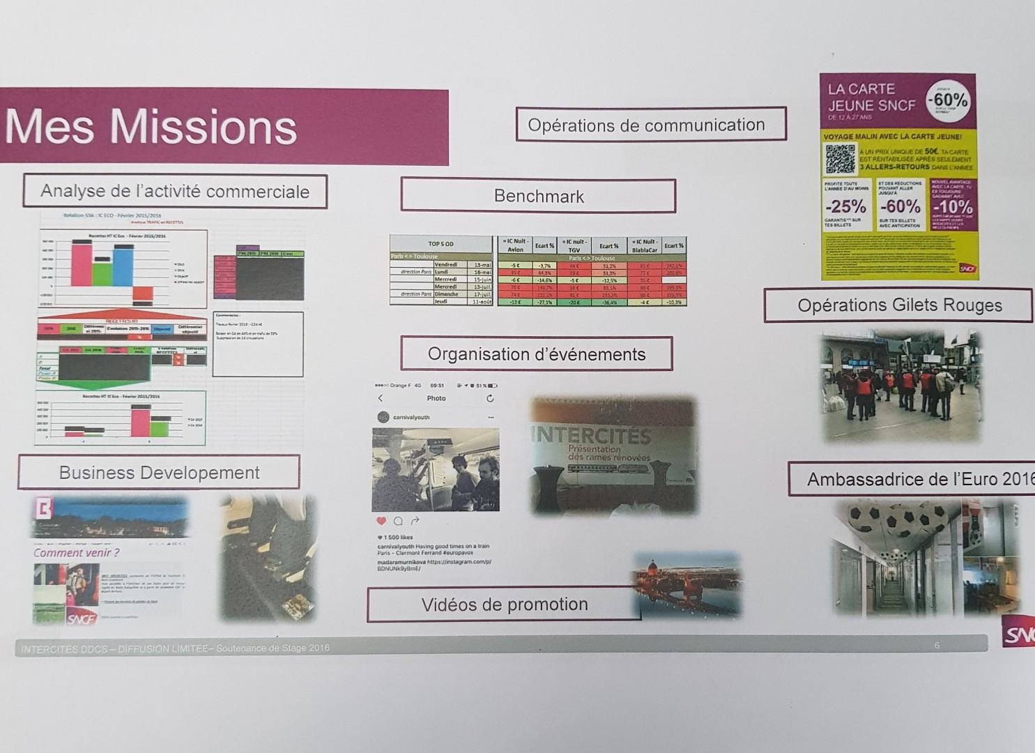 tableur analyse de données kpi