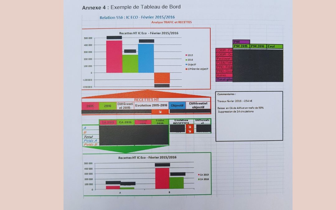 Création de matrice Excel – SNCF